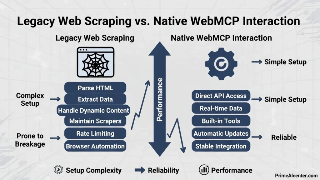 Webmcp server