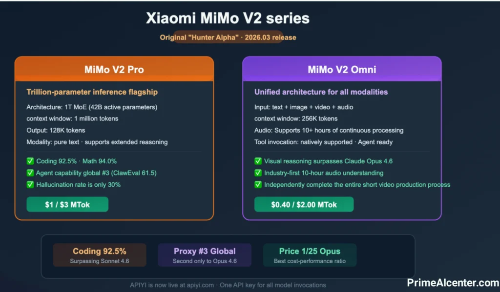 Xiaomi MiMo V2 Pro Review