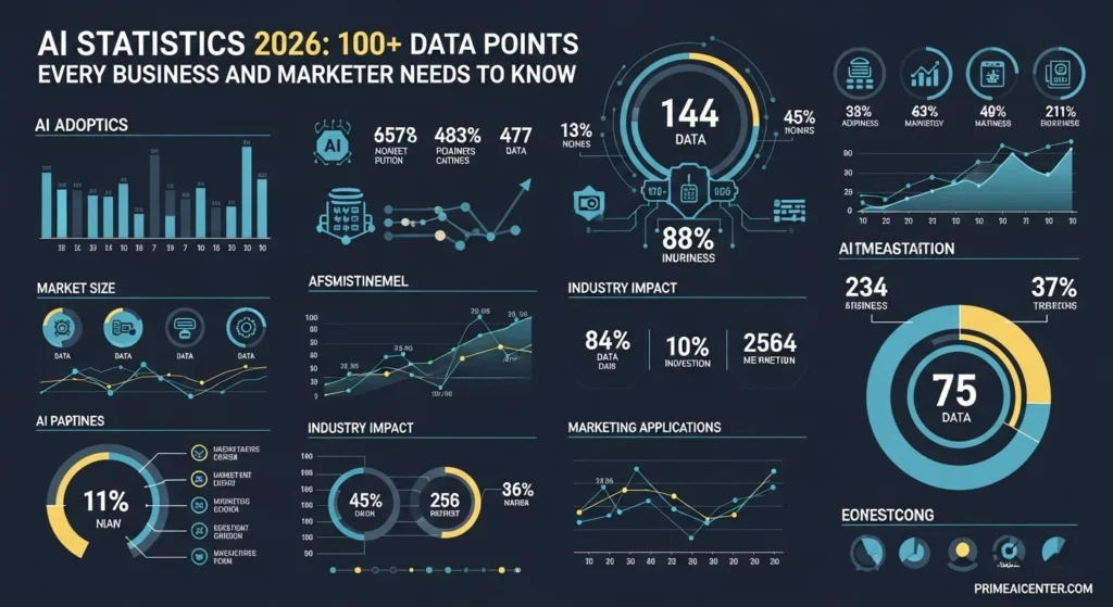 Ai statistics 2026 ranking