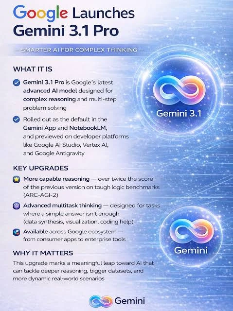 Antigravity gemini 3.1 pro not working