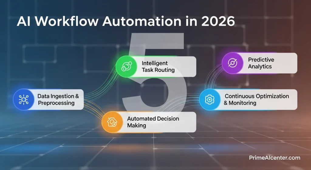Workflow automation tools list