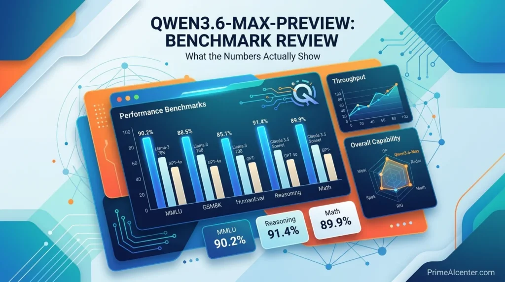 Qwen3.6-Max-Preview Review Benchmarks 