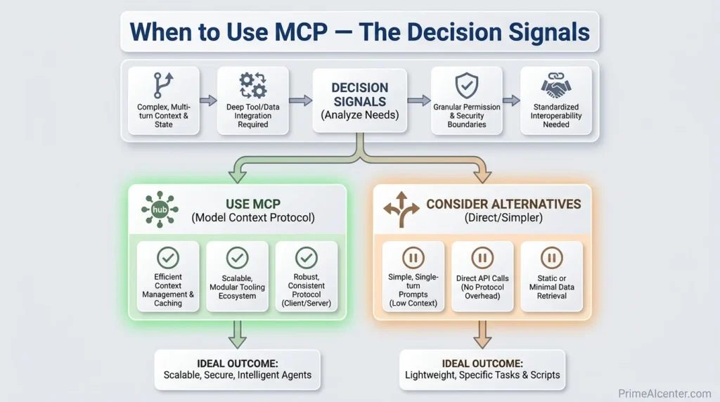 Model Context Protocol
