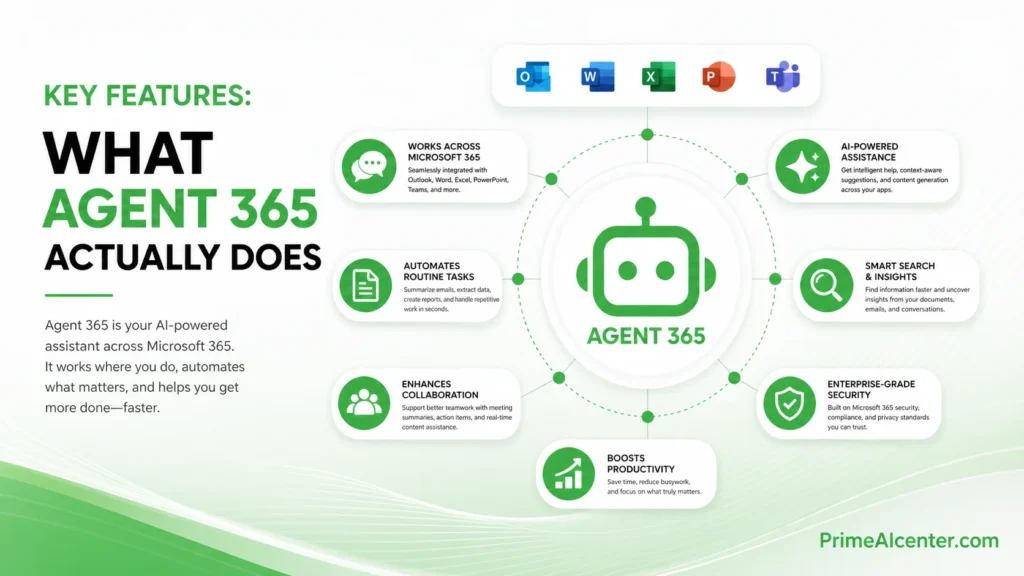 Microsoft AI agent governance