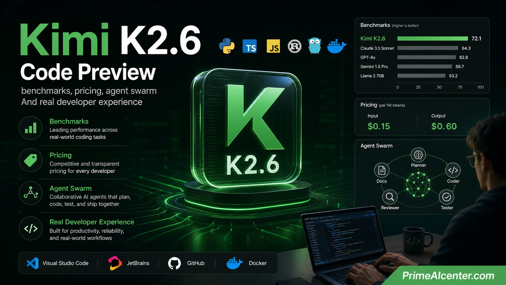 Kimi K2.6 Code Preview