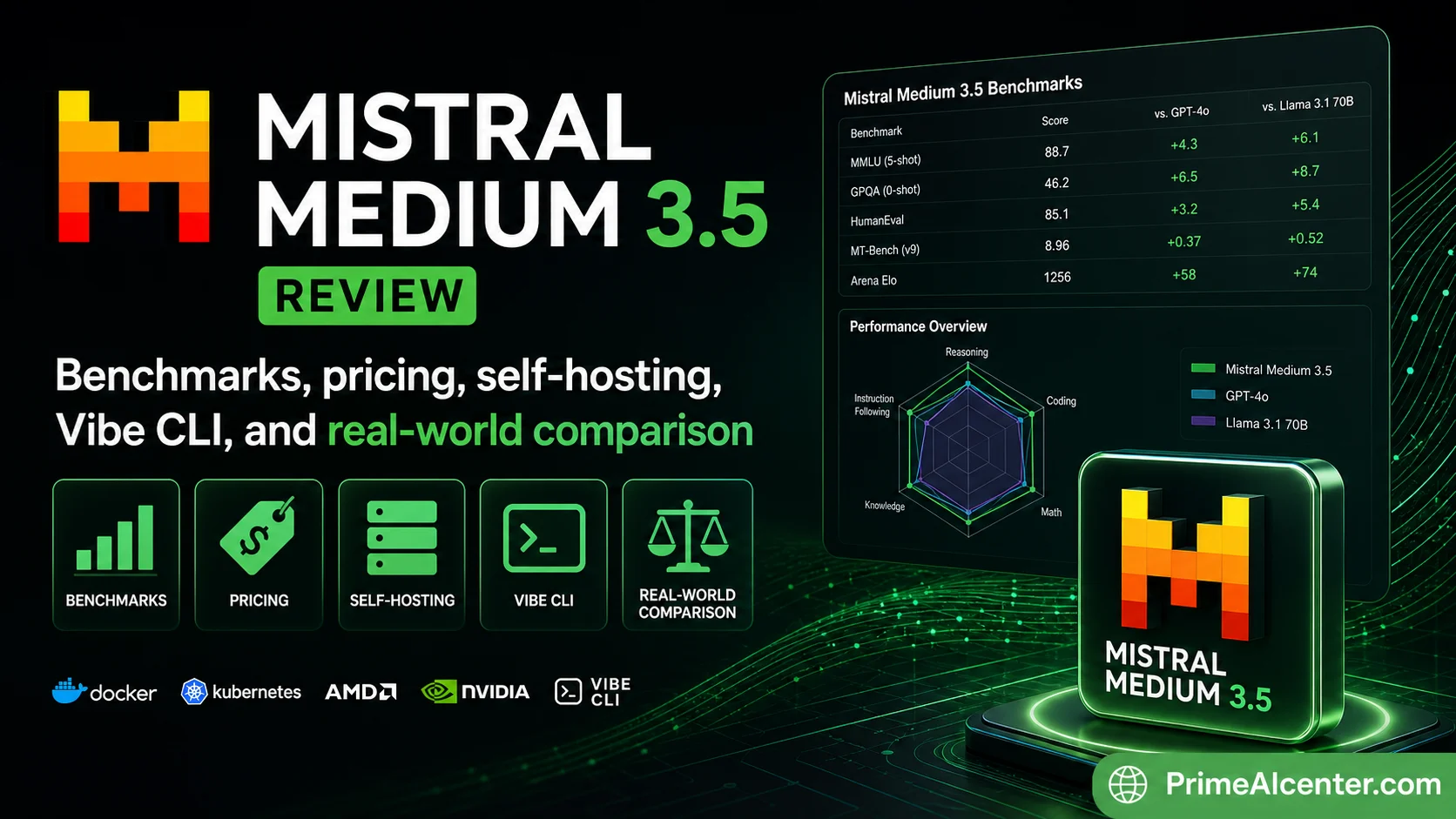 Mistral Medium 3.5 Review