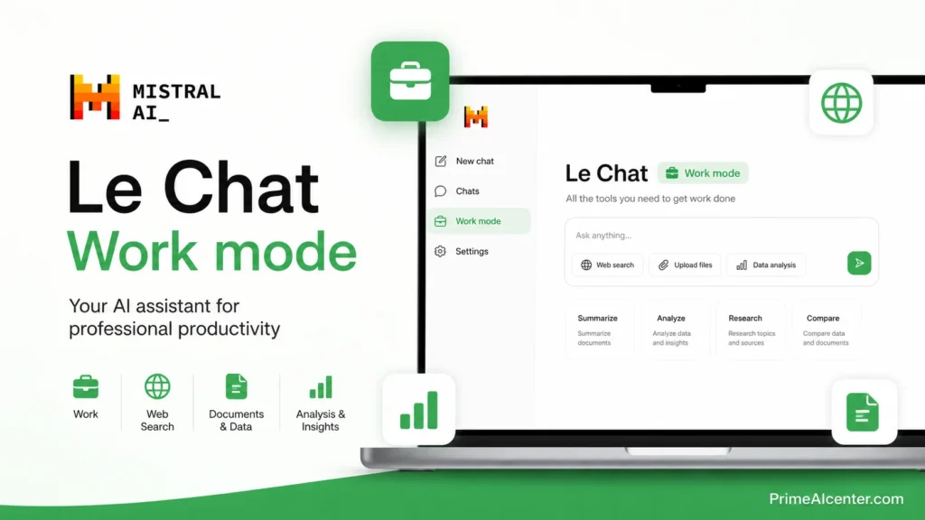 mistral le chat work mode