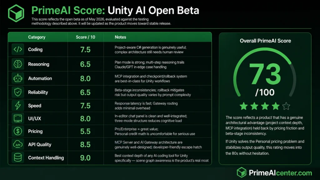 Unity AI tutorial