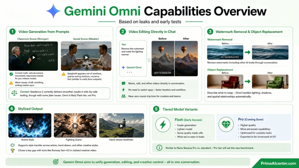 Gemini omni app