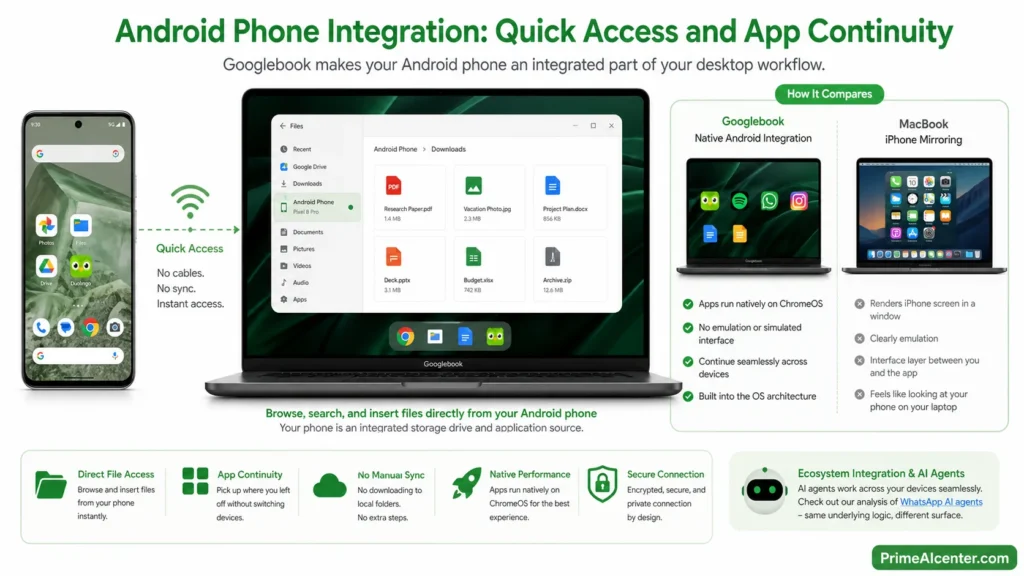 Googlebook Quick Access