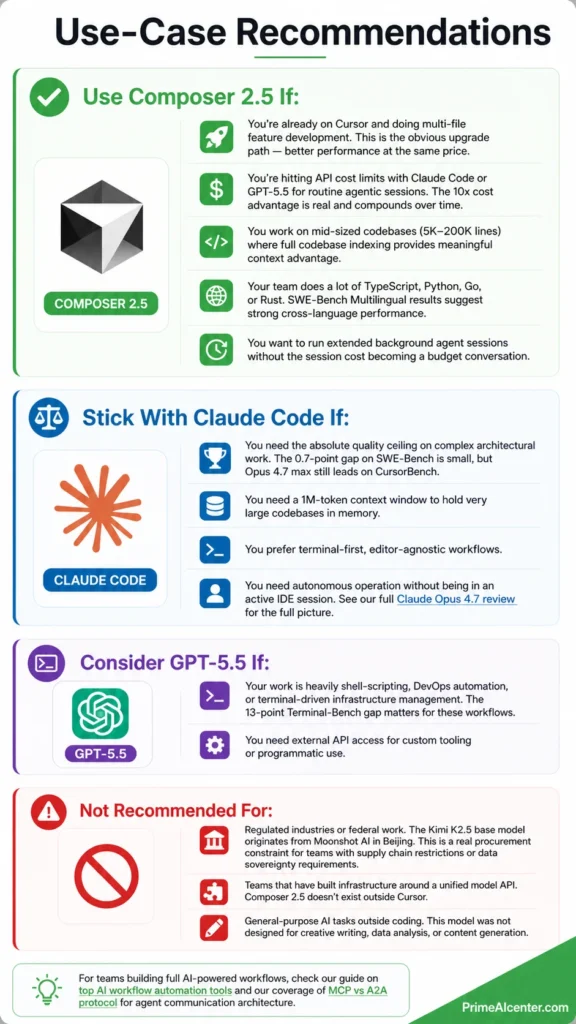 Cursor Composer 2.5 use cases