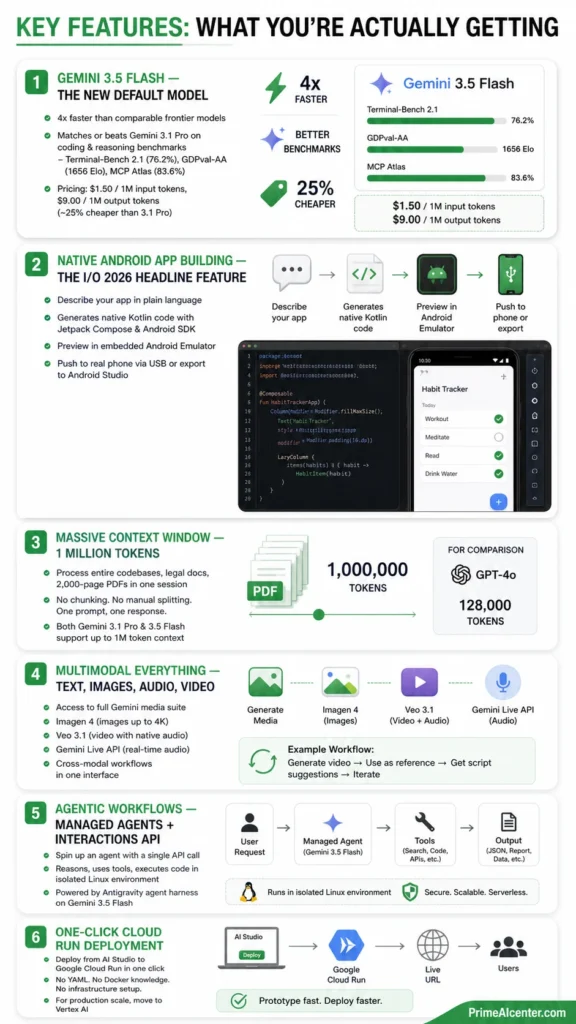 build android app with ai