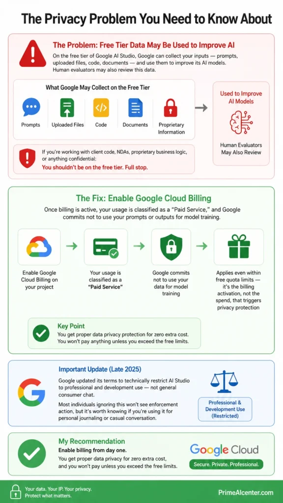 google ai studio data privacy